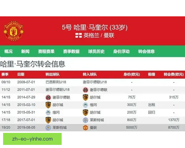 曼联续约马奎尔在即英格兰中卫迎留队转机与新定位红魔后防核心前景明朗